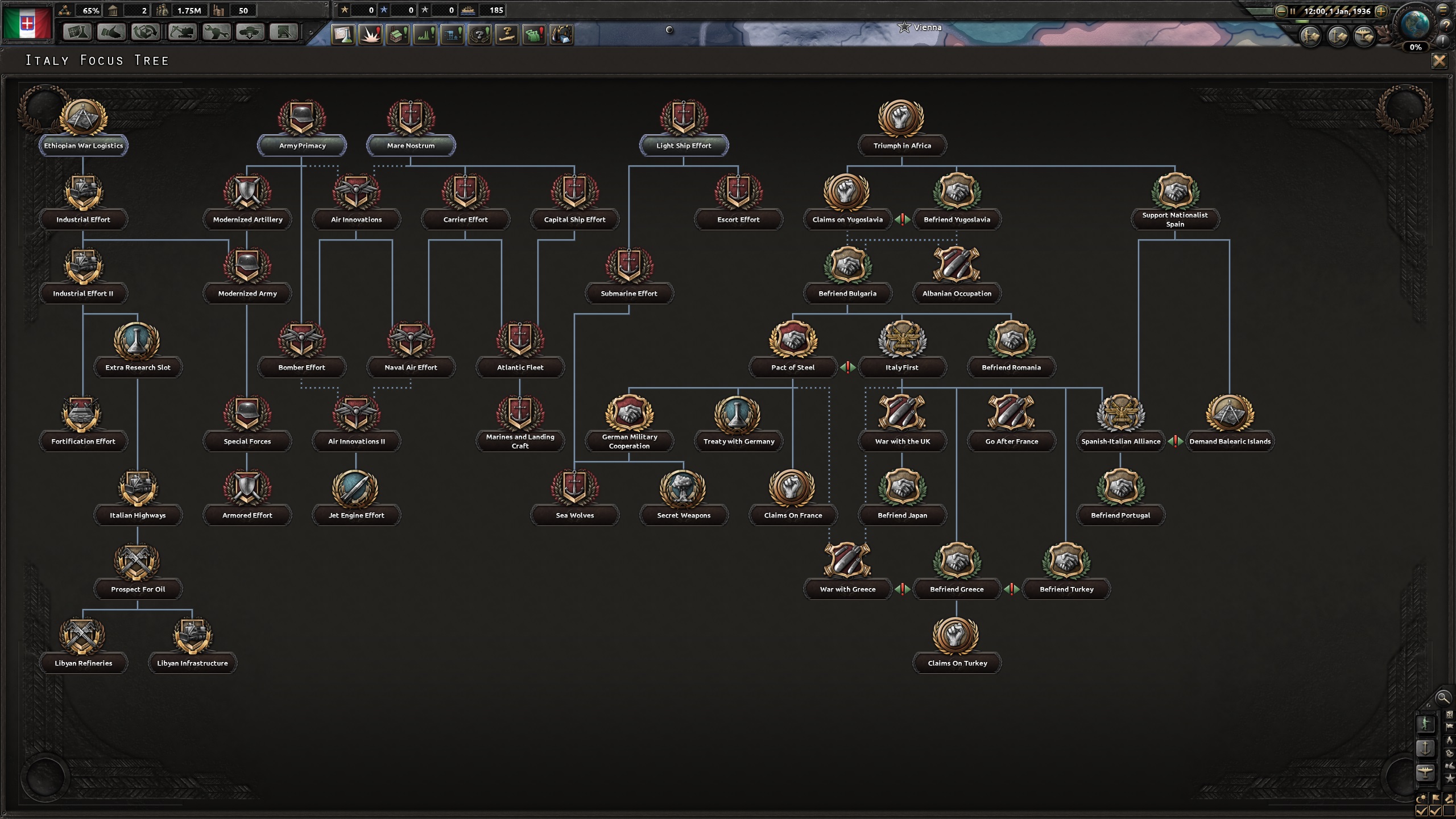 Italian focus tree paradox interactive forums